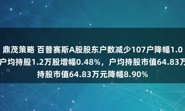 鼎茂策略 百普赛斯A股股东户数减少107户降幅1.01%，流通A股户均持股1.2万股增幅0.48%，户均持股市值64.83万元降幅8.90%